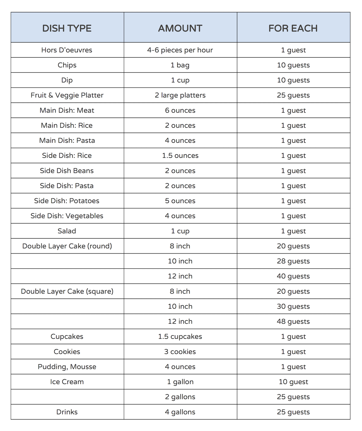 Catering Portions Chart